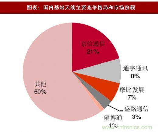 5G核心，天線與射頻篇！