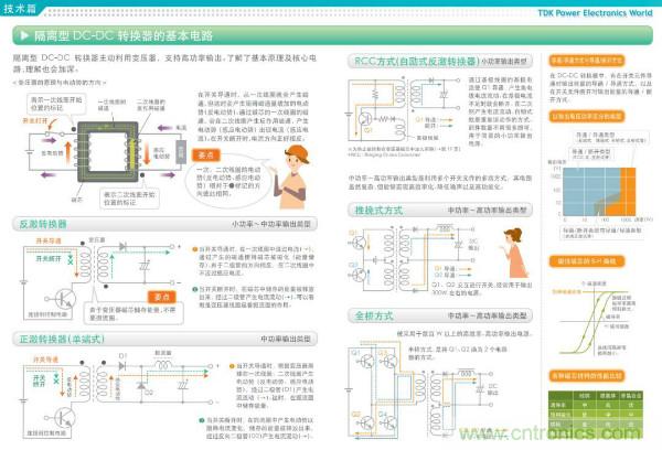 看圖學器件原理 - 電感器、電容器及其在電源變換中的應用