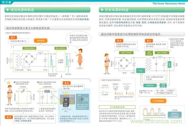 看圖學器件原理 - 電感器、電容器及其在電源變換中的應用