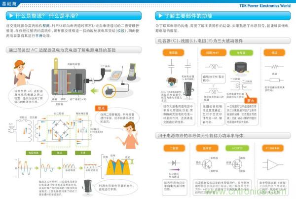 看圖學器件原理 - 電感器、電容器及其在電源變換中的應用