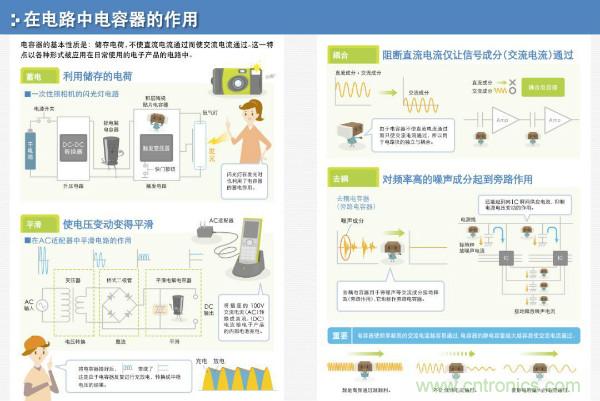 看圖學器件原理 - 電感器、電容器及其在電源變換中的應用