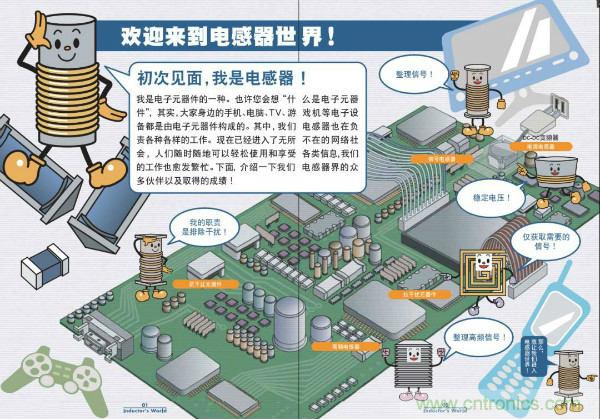 看圖學器件原理 - 電感器、電容器及其在電源變換中的應用