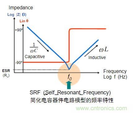 電容的Q值和D值是什么？Q值和D值有什么作用？