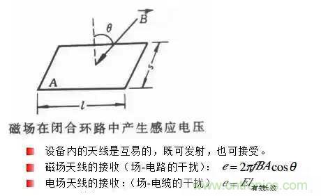 詳解EMC傳導(dǎo)(共模、差模)與輻射(近場、遠場) 知識