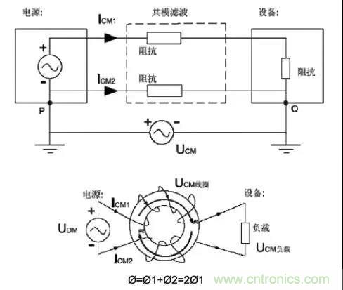 詳解EMC傳導(dǎo)(共模、差模)與輻射(近場、遠場) 知識