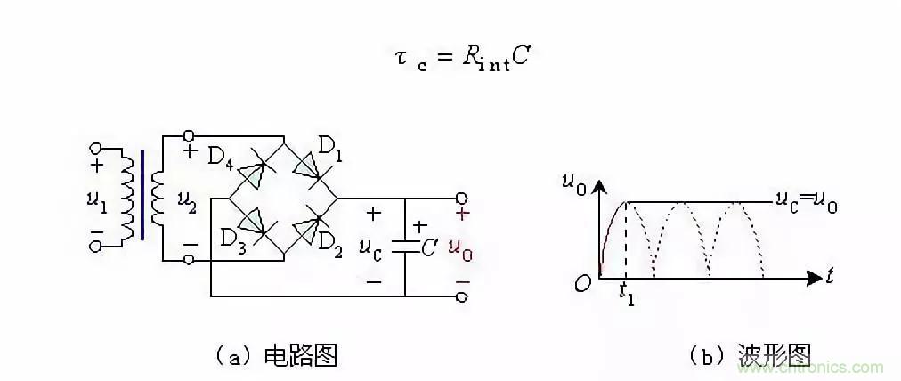 濾波電路基本概念?、原理、分類、作用及應(yīng)用案例