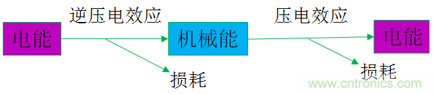 屏下指紋再添異彩! 上海思立微電子突破超聲新技術