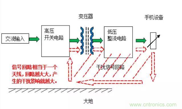 拆了個(gè)電容之后，我的iPhone也會(huì)自動(dòng)訂房了