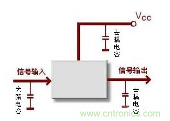 詳細分析電容的作用和用途