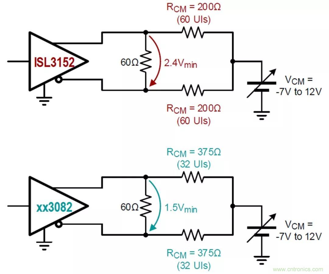 RS-485接口器件通訊無故障偏置電路的原理和設(shè)計(jì)