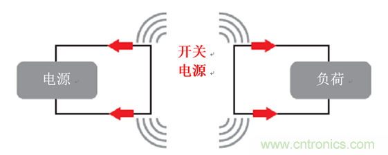 使用電源模塊簡化低EMI設計