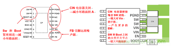 使用電源模塊簡化低EMI設計