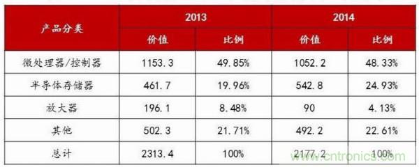 自主可控不是口號(hào)，中國電子展有話說