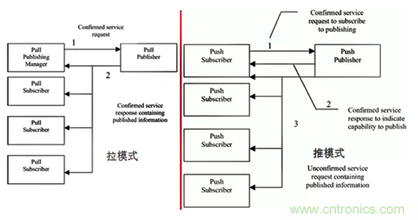 如何從工業(yè)通信的角度理解現(xiàn)場(chǎng)總線？