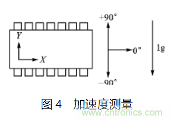 ADXL202雙軸加速度傳感器的應(yīng)用電路設(shè)計(jì)