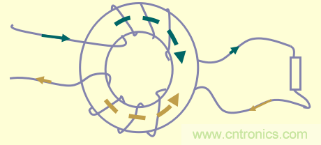 開關(guān)電源EMC知識經(jīng)驗最全匯總