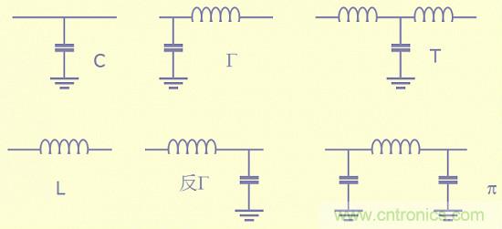 開關(guān)電源EMC知識經(jīng)驗最全匯總