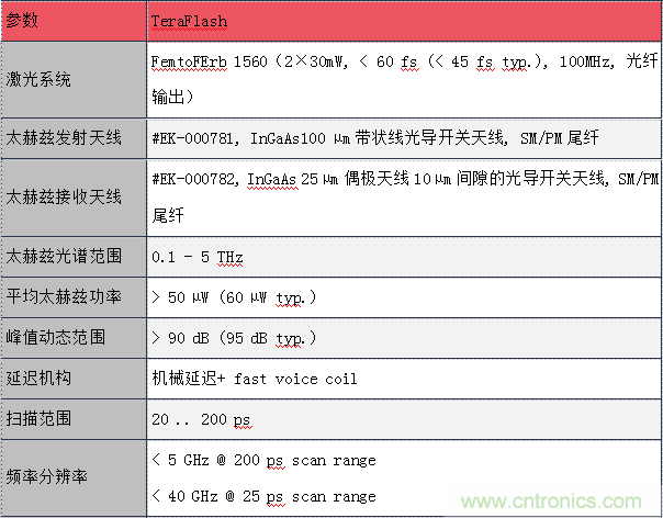 德國TOPTICA太赫茲系統(tǒng)介紹