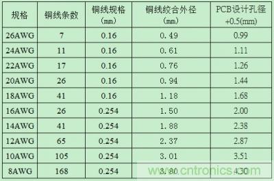 分享30條開關(guān)電源工作小技巧