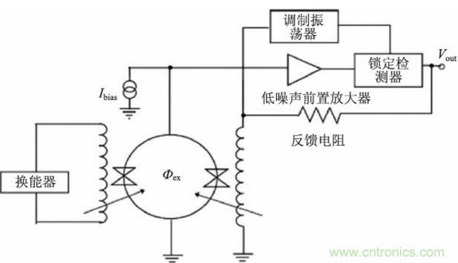 高溫超導(dǎo)技術(shù)在微磁傳感器中應(yīng)用