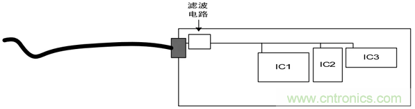 如何通過PCB布局設(shè)計(jì)來(lái)解決EMC問題？