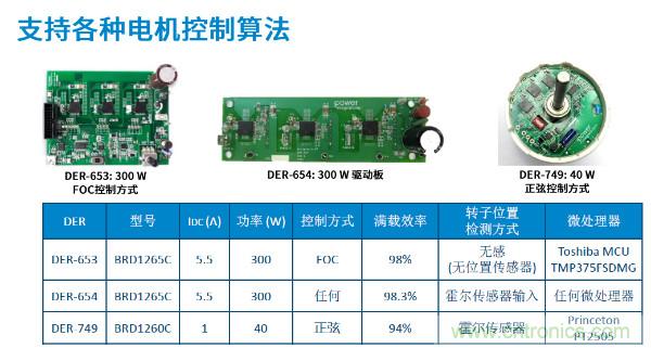 無刷電機IPM模塊存在哪些問題？高效逆變器驅(qū)動IC將取而代之？