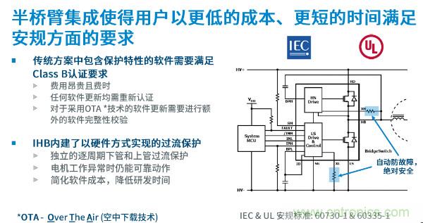 無刷電機IPM模塊存在哪些問題？高效逆變器驅(qū)動IC將取而代之？