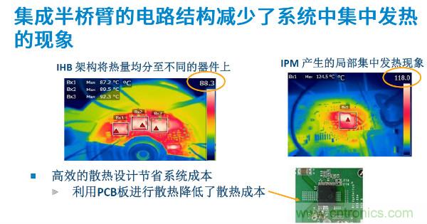 無刷電機IPM模塊存在哪些問題？高效逆變器驅(qū)動IC將取而代之？