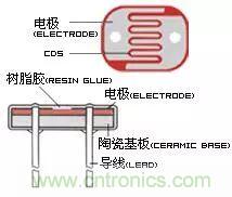 介紹光敏電阻的基礎(chǔ)知識(shí)