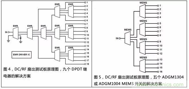 機(jī)電繼電器的終結(jié)者！深扒MEMS開關(guān)技術(shù)