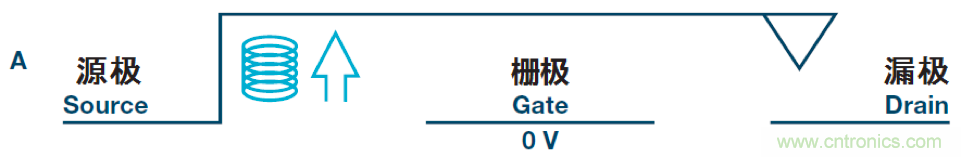 機(jī)電繼電器的終結(jié)者！深扒MEMS開關(guān)技術(shù)