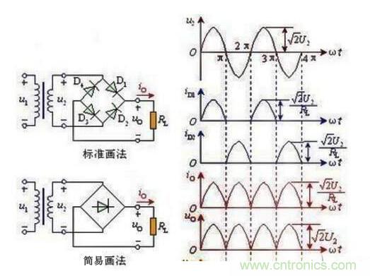 分析二極管單相橋式整流濾波電路