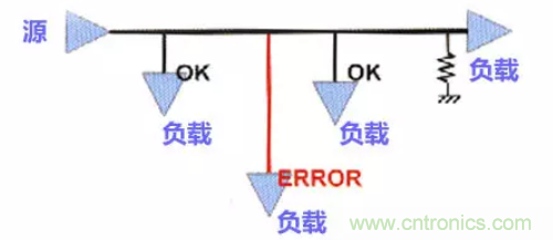 分享高速PCB設(shè)計(jì)EMI之九大規(guī)則