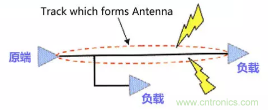 分享高速PCB設(shè)計(jì)EMI之九大規(guī)則