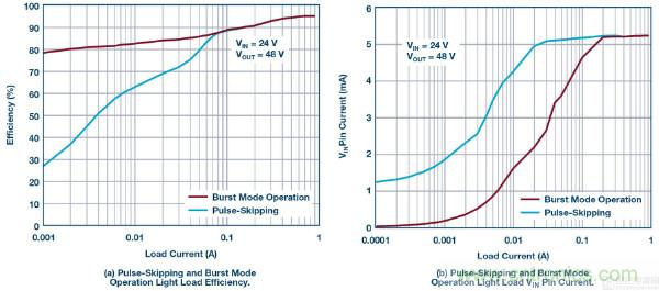 60 V和100 V、低IQ升壓、SEPIC、反相轉(zhuǎn)換器