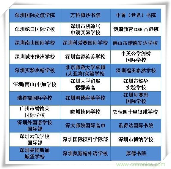 如何參加這個含金量高的教育展？簡單4招，幫你輕松搞定！