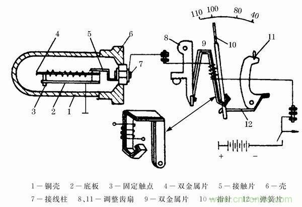 解析熱敏電阻式傳感器的主要元件和原理