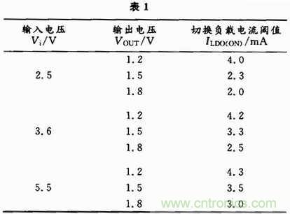 適合開關(guān)穩(wěn)壓器的新穎電流檢測方法