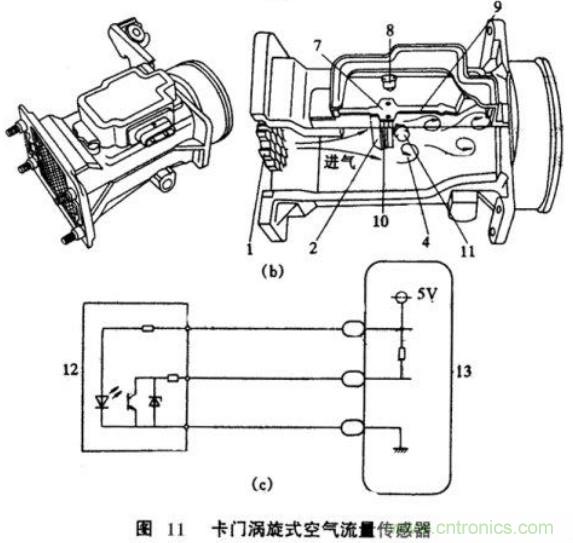 氣體流量傳感器工作原理、類型和應(yīng)用