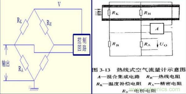 氣體流量傳感器工作原理、類型和應(yīng)用