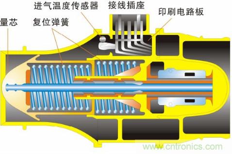 氣體流量傳感器工作原理、類型和應(yīng)用