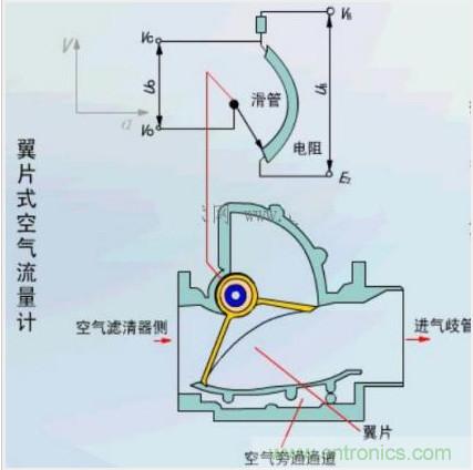 氣體流量傳感器工作原理、類型和應(yīng)用