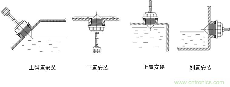 光電式與浮球式液位傳感器相比，哪個(gè)更可靠？