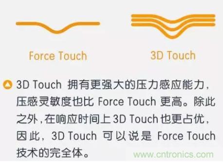 3D Touch壓力感應觸控技術 集成電容式觸控和紅外線感應的全新觸控技術