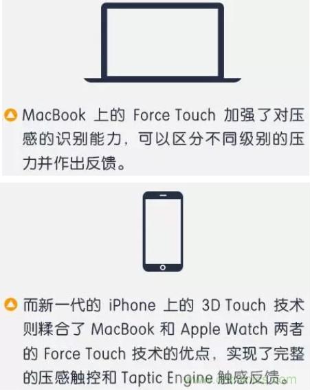 3D Touch壓力感應觸控技術 集成電容式觸控和紅外線感應的全新觸控技術