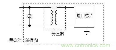 分享防護電路中的元器件認(rèn)識大全