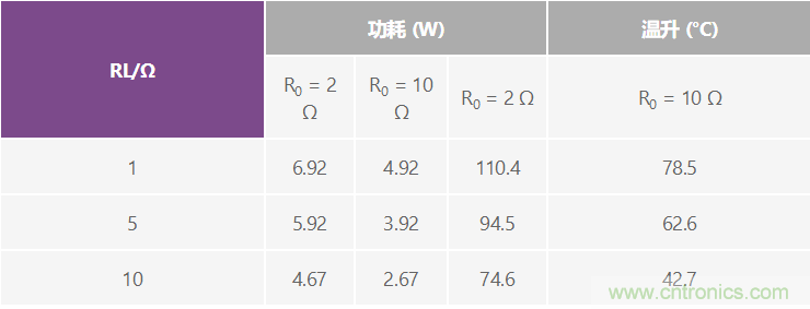 高精度、快速建立的大電流源