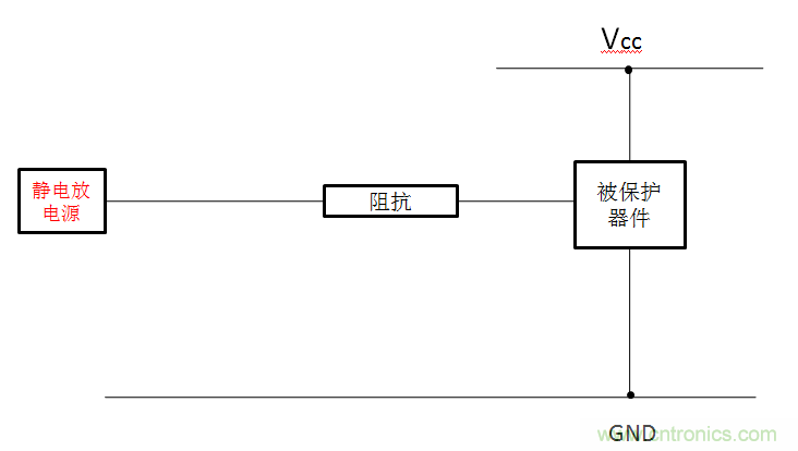 關(guān)于ESD的常識(shí)及防護(hù)