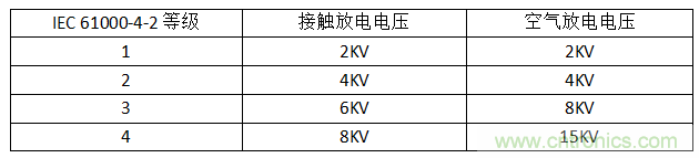 關(guān)于ESD的常識(shí)及防護(hù)