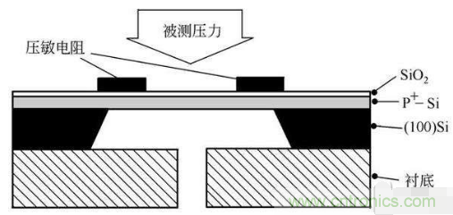 負(fù)壓傳感器工作原理、作用、使用方法與爆破壓力值